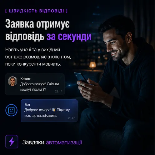 Клієнт пише ввечері: бот відповідає миттєво, навіть уночі та у вихідний, поки конкуренти мовчать.
