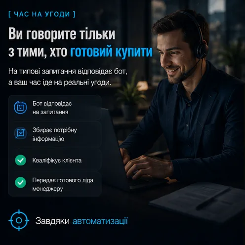 Ви говорите тільки з тими, хто готовий купити: бот сам відповідає, кваліфікує клієнта і передає готового ліда менеджеру.
