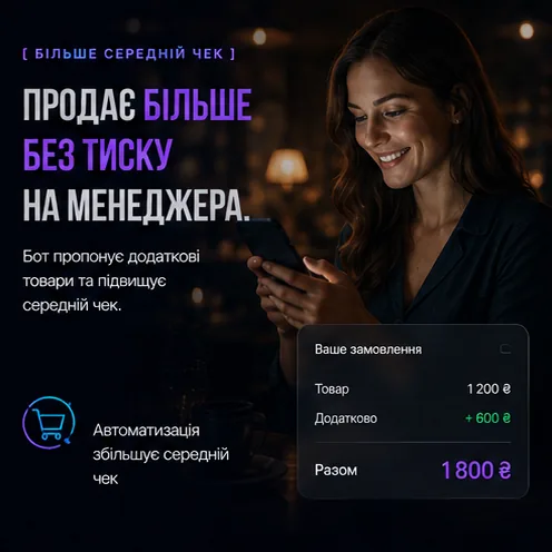 Автоматичний апсейл збільшує середній чек без тиску на менеджера — бот сам пропонує потрібний товар.